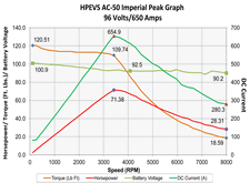Links to HPEVS power graphs